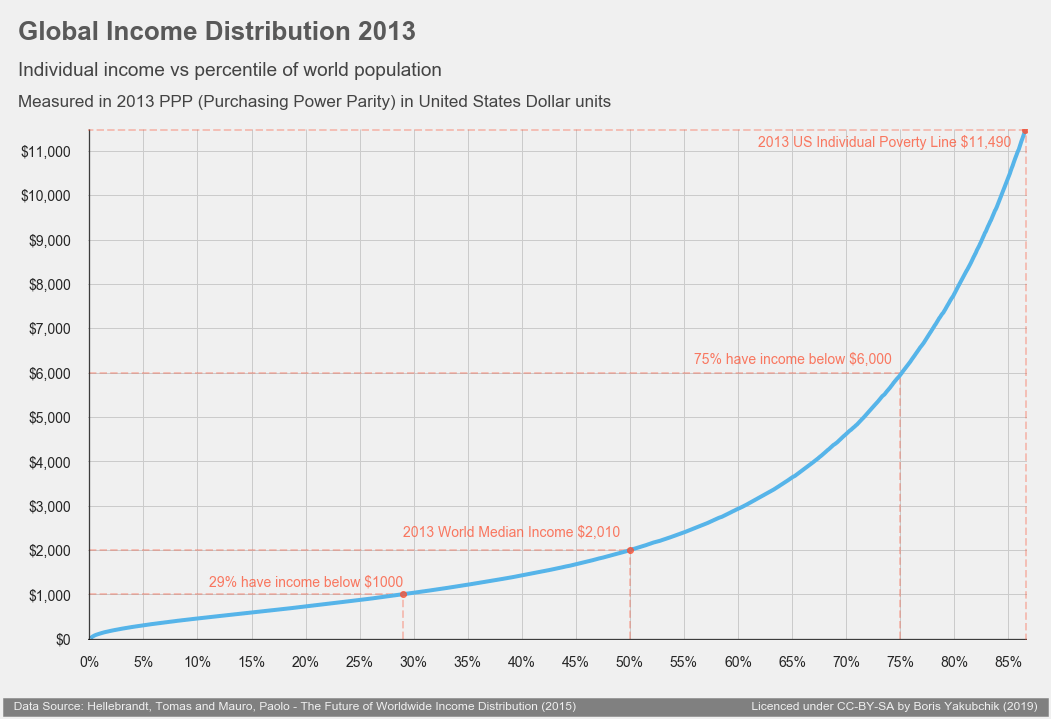 wealth inequality graph